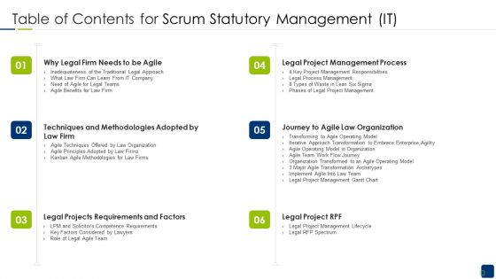 Table Of Contents For Scrum Statutory Management IT Inspiration PDF