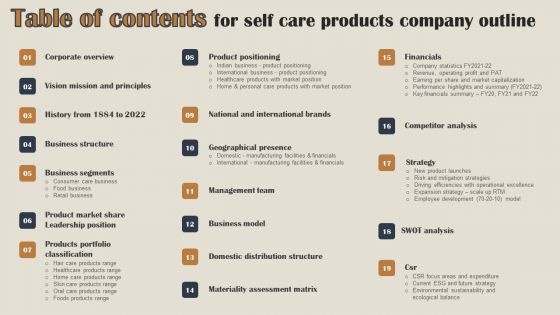 Table Of Contents For Self Care Products Company Outline Professional PDF