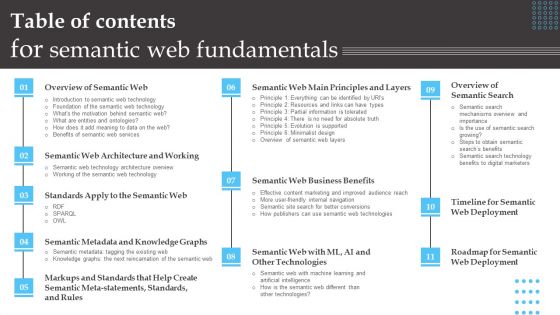 Table Of Contents For Semantic Web Fundamentals Infographics PDF