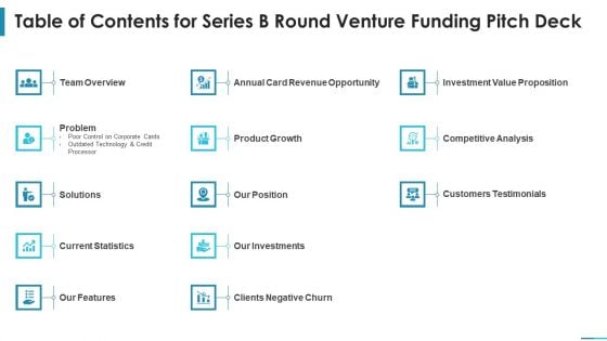 Table Of Contents For Series B Round Venture Funding Pitch Deck Ppt Shapes PDF Table Of Contents For Series B Round Venture Funding Pitch Deck Ppt Shapes PDF