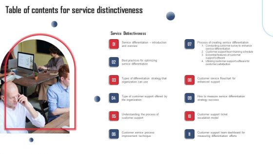 Table Of Contents For Service Distinctiveness Ppt PowerPoint Presentation Gallery Maker PDF