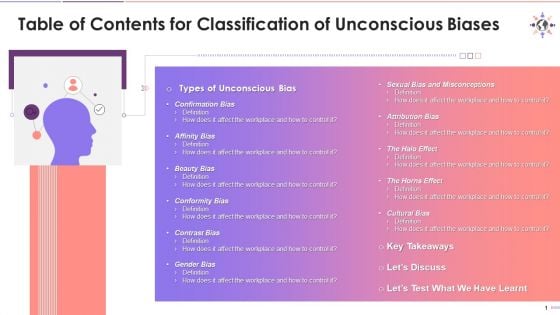 Table Of Contents For Session On Types Of Bias Training Ppt