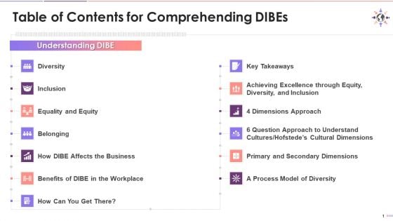 Table Of Contents For Session On Understanding Dibe Training Ppt