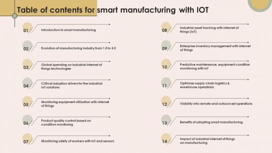 Table Of Contents For Smart Manufacturing With IOT Summary PDF