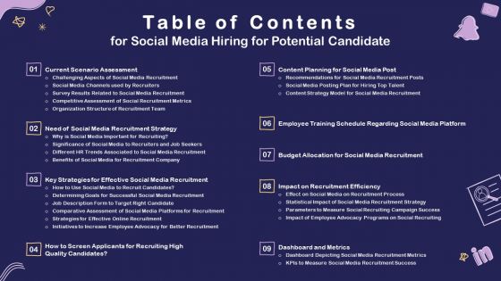 Table Of Contents For Social Media Hiring For Potential Ppt Inspiration Clipart PDF