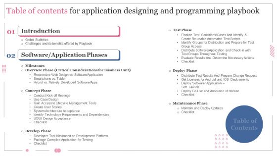 Table Of Contents For Software Designing And Development Playbook Introduction PDF