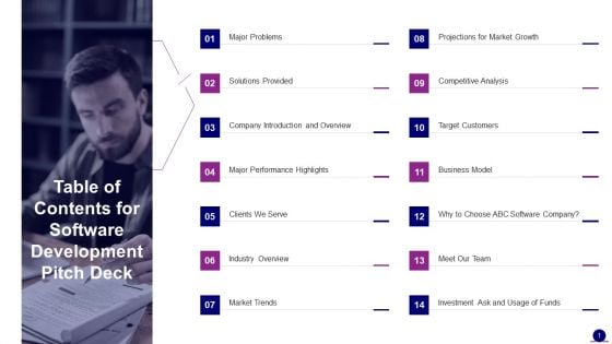 Table Of Contents For Software Development Pitch Deck Demonstration PDF