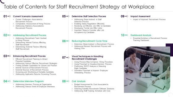 Table Of Contents For Staff Recruitment Strategy At Workplace Introduction PDF