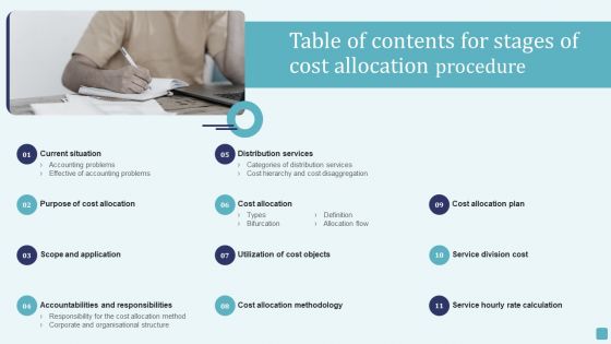 Table Of Contents For Stages Of Cost Allocation Procedure Inspiration PDF