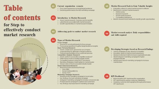 Table Of Contents For Step To Effectively Conduct Market Research Clipart PDF