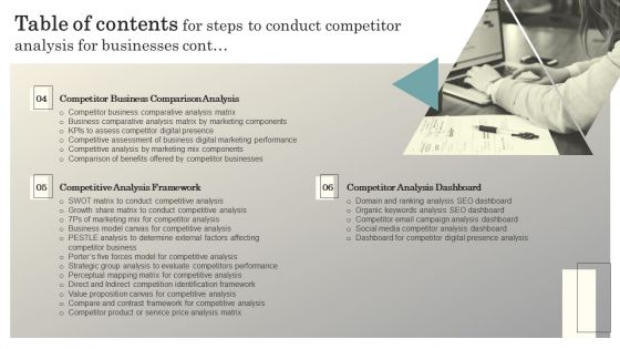 Table Of Contents For Steps To Conductcompetitor Analysis For Businesses Icons PDF