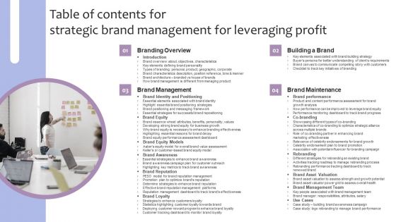 Table Of Contents For Strategic Brand Management For Leveraging Profit Background PDF