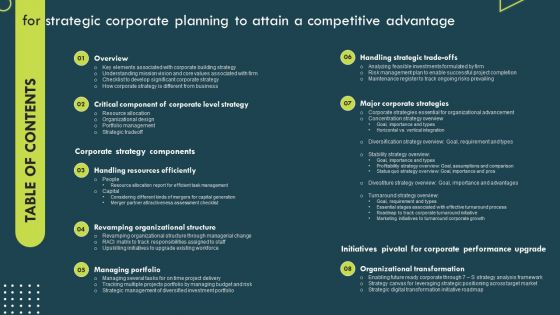 Table Of Contents For Strategic Corporate Planning To Attain A Competitive Advantage Inspiration PDF