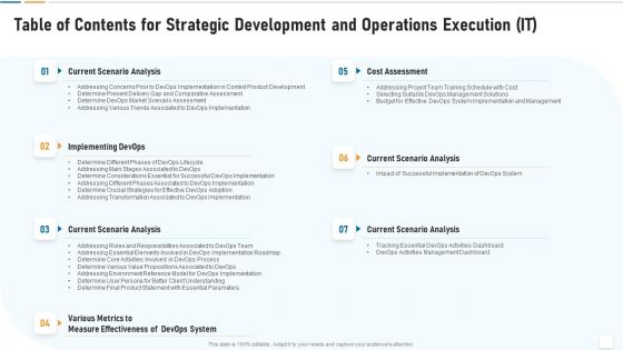 Table Of Contents For Strategic Development And Operations Execution IT Slides PDF