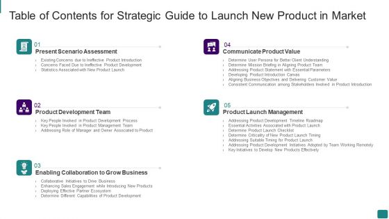 Table Of Contents For Strategic Guide To Launch New Product In Market Ideas PDF