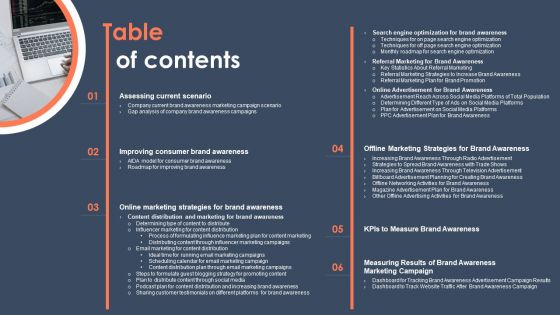 Table Of Contents For Strategic Promotion Guide To Boost Customer Brand Awareness Infographics PDF Table Of Contents For Strategic Promotion Guide To Boost Customer Brand Awareness Infographics PDF