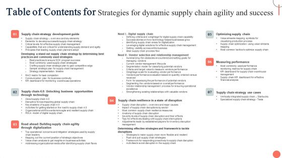Table Of Contents For Strategies For Dynamic Supply Chain Agility And Success Graphics PDF Table Of Contents For Strategies For Dynamic Supply Chain Agility And Success Graphics PDF
