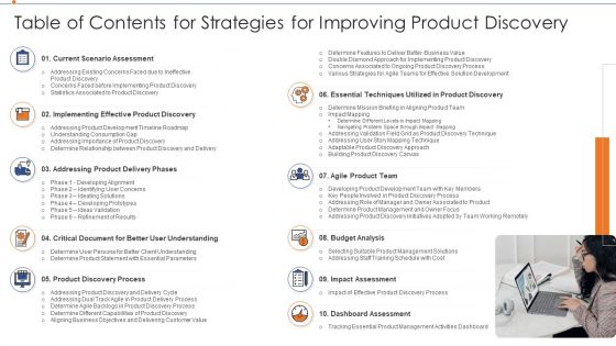 Table Of Contents For Strategies For Improving Product Discovery Slides PDF Table Of Contents For Strategies For Improving Product Discovery Slides PDF