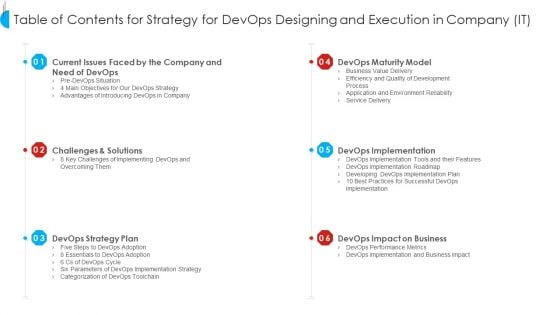 Table Of Contents For Strategy For Devops Designing And Execution In Company IT Ideas PDF