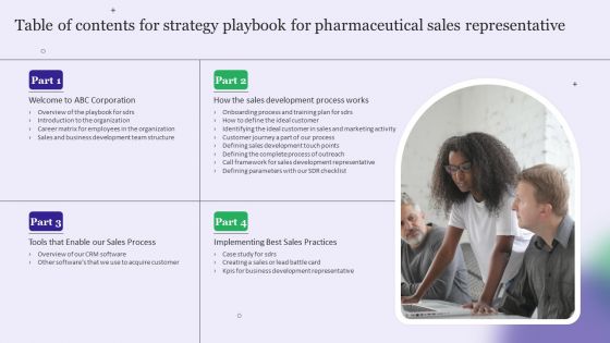 Table Of Contents For Strategy Playbook For Pharmaceutical Sales Representative Infographics PDF