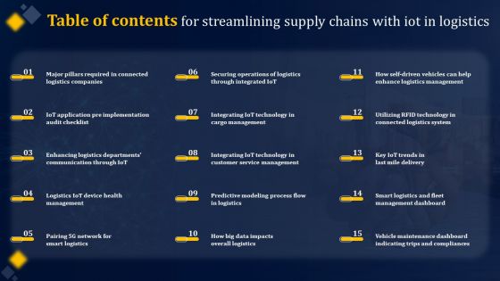 Table Of Contents For Streamlining Supply Chains With Iot In Logistics Portrait PDF Table Of Contents For Streamlining Supply Chains With Iot In Logistics Portrait PDF