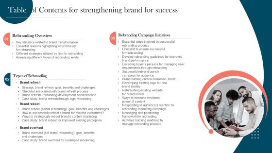 Table Of Contents For Strengthening Brand For Success Information PDF