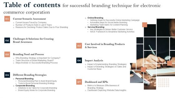 Table Of Contents For Successful Branding Technique For Electronic Commerce Corporation Background PDF