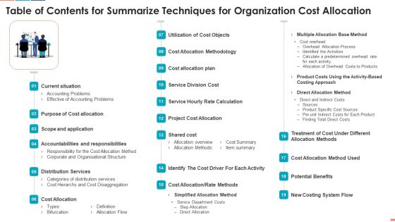 Table Of Contents For Summarize Techniques For Organization Cost Allocation Demonstration PDF