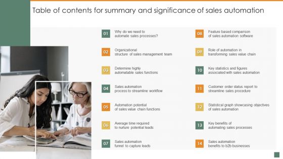 Table Of Contents For Summary And Significance Of Sales Automation Sample PDF