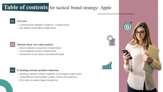 Table Of Contents For Tactical Brand Strategy Apple Professional PDF