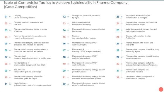 Table Of Contents For Tactics To Achieve Sustainability In Pharma Company Case Competition Rules PDF