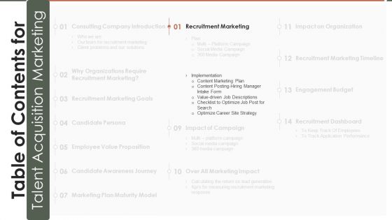 Table Of Contents For Talent Acquisition Marketing Slide Information PDF