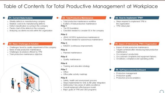 Table Of Contents For Total Productive Management At Workplace Introduction PDF