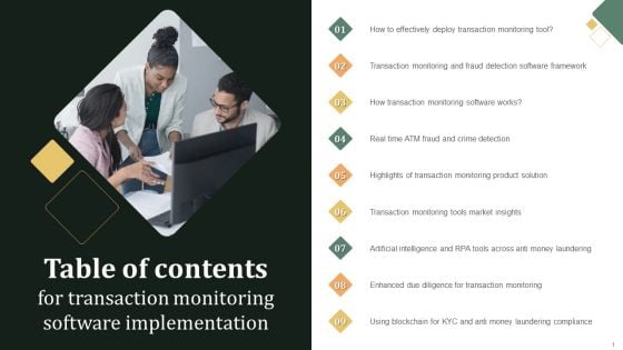 Table Of Contents For Transaction Monitoring Software Implementation Infographics PDF