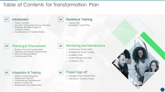 Table Of Contents For Transformation Plan Ppt PowerPoint Presentation Gallery Styles PDF