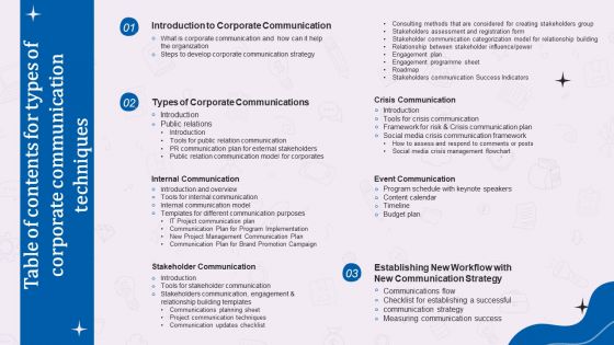 Table Of Contents For Types Of Corporate Communication Techniques Introduction PDF