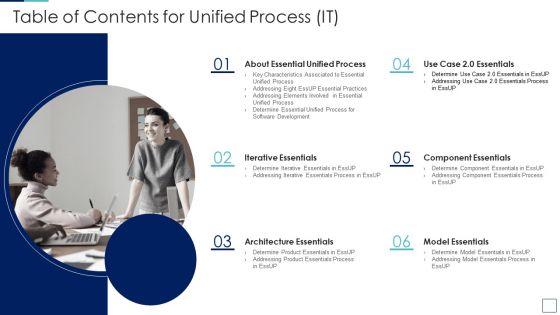 Table Of Contents For Unified Process IT Portrait PDF