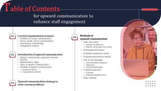 Table Of Contents For Upward Communication To Enhance Staff Engagement Ppt PowerPoint Presentation File Inspiration PDF