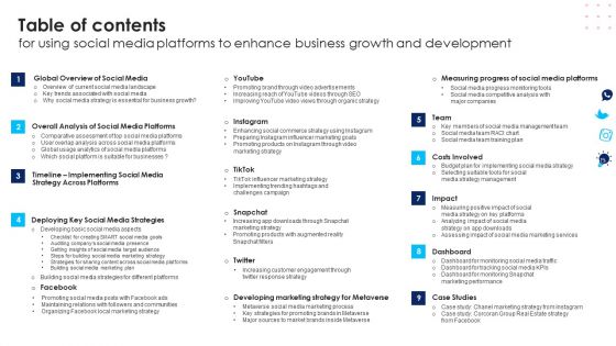 Table Of Contents For Using Social Media Platforms To Enhance Business Growth And Development Summary PDF