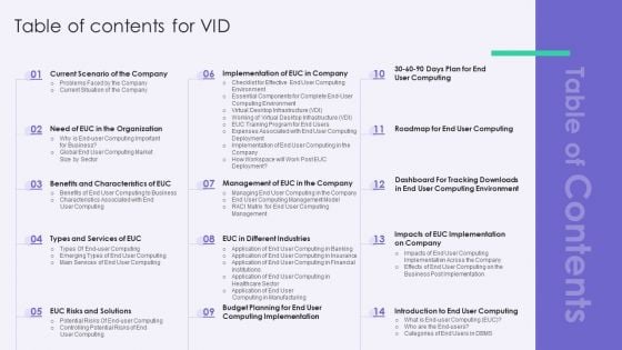 Table Of Contents For VID Rules PDF