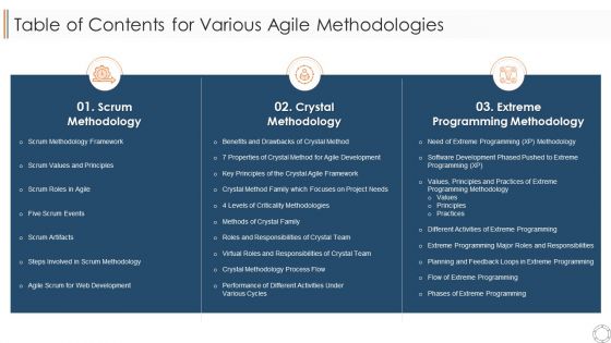 Table Of Contents For Various Agile Methodologies Ppt Inspiration Icons PDF