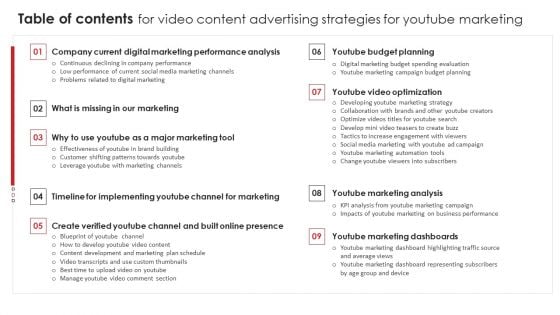 Table Of Contents For Video Content Advertising Strategies For Youtube Marketing Topics PDF