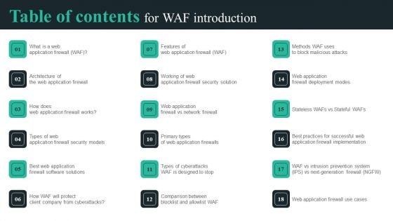 Table Of Contents For WAF Introduction Diagrams PDF