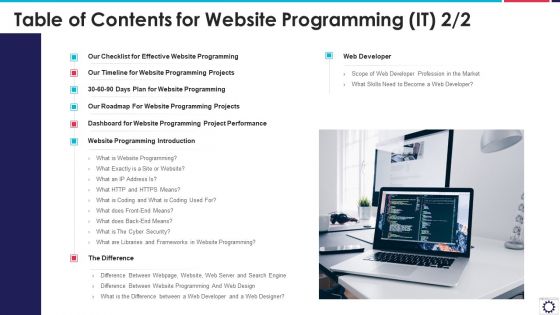 Table Of Contents For Website Programming IT Ppt PowerPoint Presentation Gallery Diagrams PDF