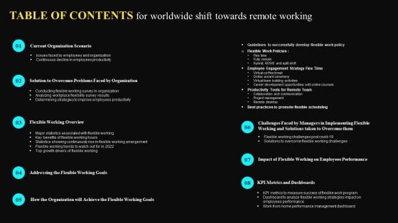 Table Of Contents For Worldwide Shift Towards Remote Working Demonstration PDF