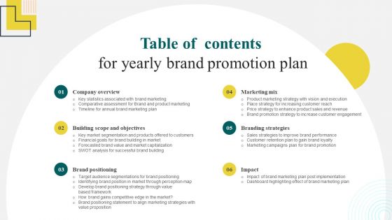 Table Of Contents For Yearly Brand Promotion Plan Professional PDF