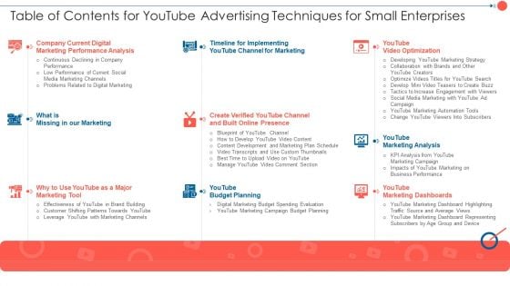 Table Of Contents For Youtube Advertising Techniques For Small Enterprises Diagrams PDF