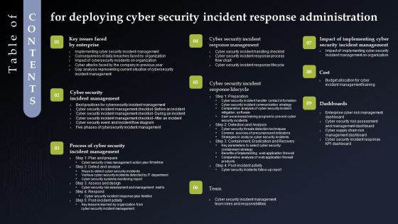 Table Of Contents Fordeploying Cyber Security Incident Response Administration Structure PDF