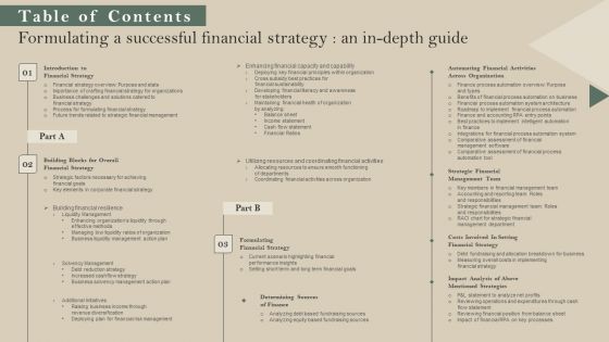 Table Of Contents Formulating A Successful Financial Strategy An In Depth Guide Diagrams PDF