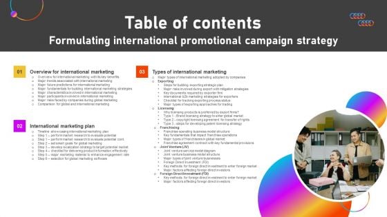 Table Of Contents Formulating International Promotional Campaign Strategy Information PDF